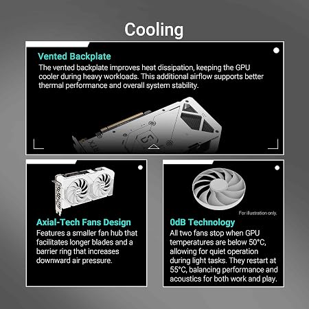 NVIDIA GeForce RTX5060 8GB OC ASUS DUAL BLANCA